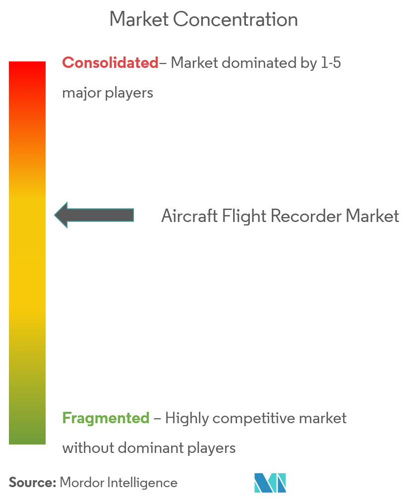 aircraft flight recorder market CL
